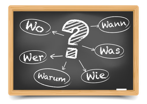 Schultafel W-Fragen