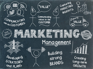 "MARKETING" Sketch Notes on Blackboard (advertising management)
