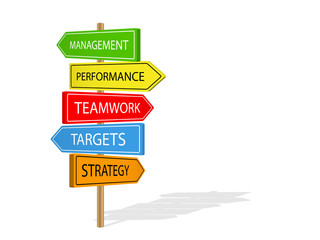 TEAM CONCEPT SIGNPOST (teamwork management objectives)