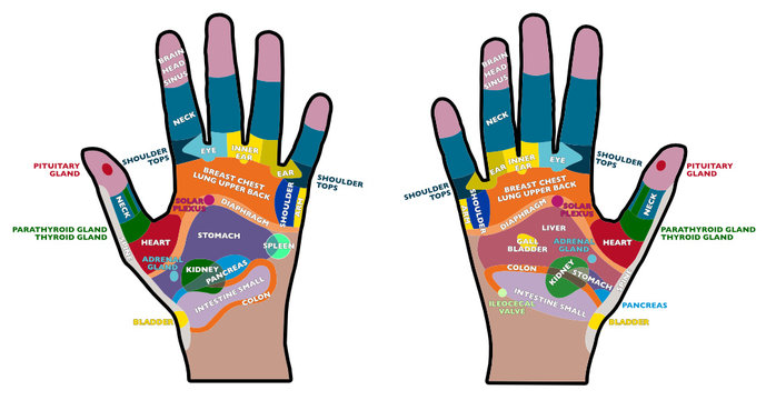 Riflessologia palmare, mani palmi, salute, massaggi