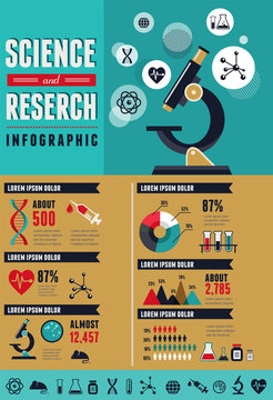 Research, Bio Technology And Science Infographic