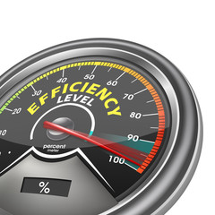 efficiency level conceptual meter indicate hundred percent