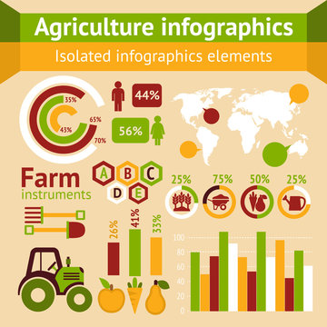 Agriculture farming infographics