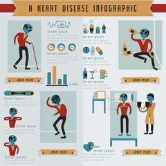 A heart disease info graphic