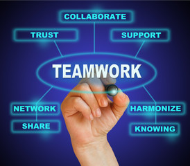 teamwork concept