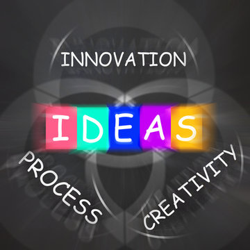 Words Displays Ideas Innovation Process and Creativity