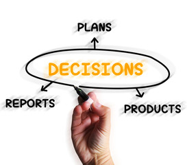 Decisions Diagram Displays Reports And Deciding On Products