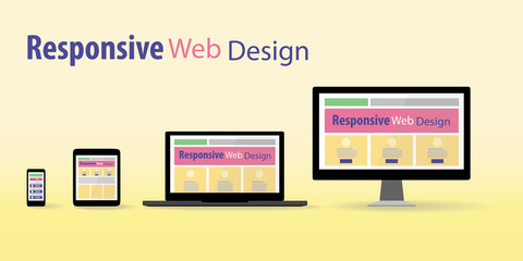 Responsive web design in electronic devices