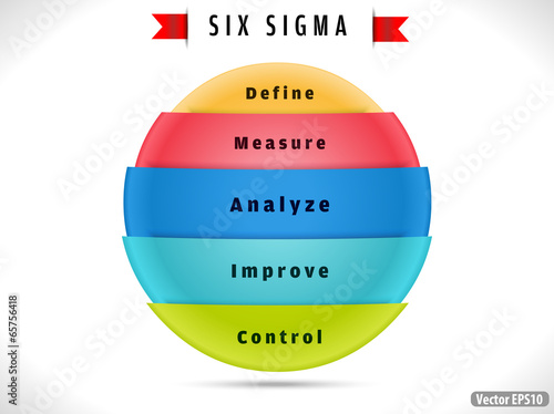six sigma process improvement We are a management consulting firm that provides performance management, continuous process improvement (cpi), and project management services to both public and private sector organizations. six sigma process improvement We are a management consulting firm that provides performance management, continuous process improvement (cpi), and project management services to both public and private sector organizations.