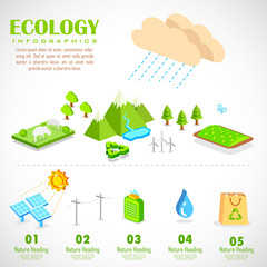 Ecology Infographics Chart