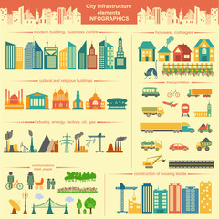 Set of modern city elements for creating your own maps of the ci