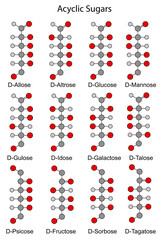 Structural chemical formulas of monosaccharides (hexoses)