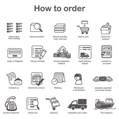 How to order - shopping process of purchasing