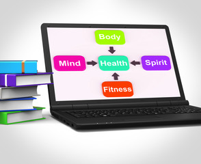 Health Laptop Shows Mental Spiritual Physical And Fitness Wellbe