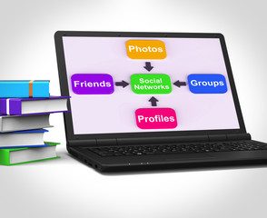 Social Networks Laptop Means Internet Networking Friends And Fol