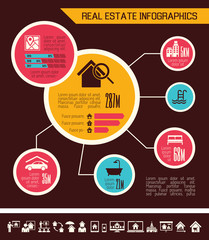 Real Estate Infographics.