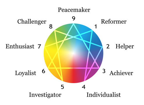 Enneagram Gradient Description White