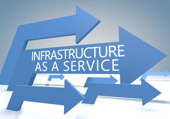 Infrastructure as a Service