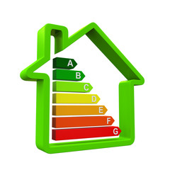 Energy Efficiency Levels