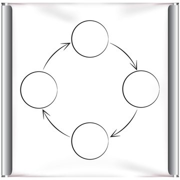 circle loop flow chart, diagram in projector screen
