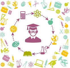 Cyclic education concept