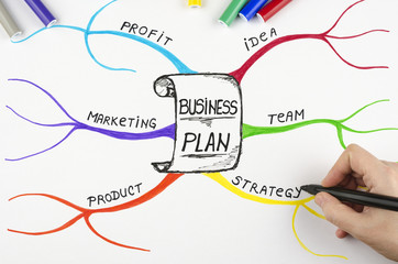 Colorful business plan map