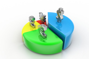 Currency pie chart