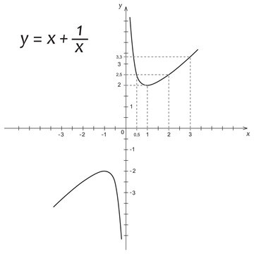 Vector illustration of mathematics function