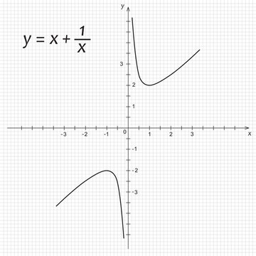 Vector illustration of mathematics function