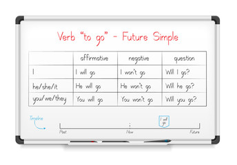 English grammar - verb "to go" in Future Simple Tense