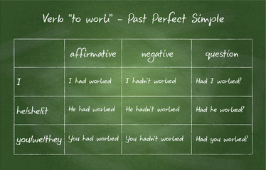 Close up of chalkboard. English grammar