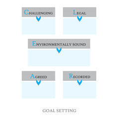 CLEAR goal setting concept. Empty text fields.