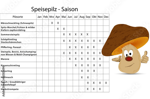 "Pilzsaison Kalender" Stockfotos und lizenzfreie Vektoren auf Fotolia 