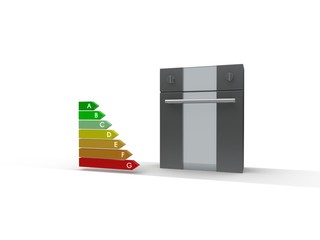 3d Oven - energy efficiency