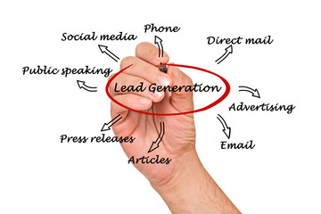 Leads generation