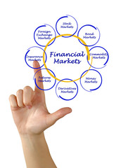 Diagram of financial markets