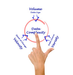 Data Complexity