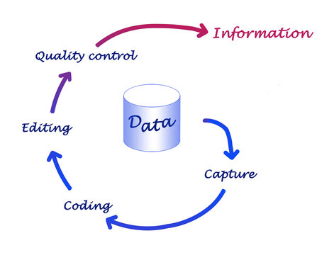 Data processing