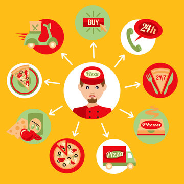 Pizza delivery boy icons set