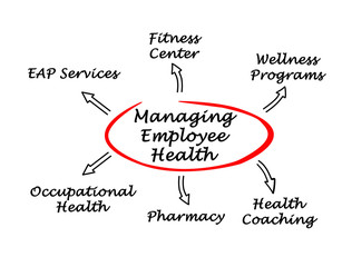 Managing Employee Health