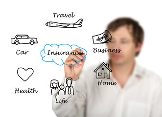 presenting insurance diagram