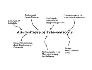 Advantages of telemedicine
