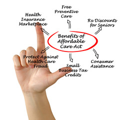 Benefits of the Affordable Care Act