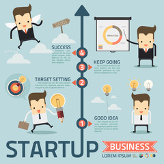 step of startup business concept