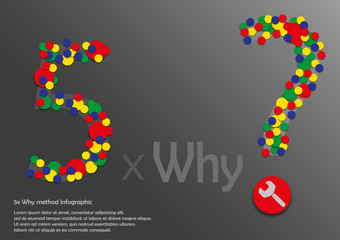 5x Why method Infographic