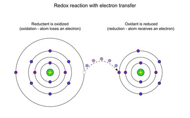 Redox reaction with electron transfer