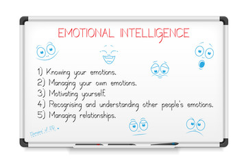 Emotional intelligence concept on a whiteboard.