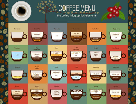 The coffee menu infographics, set elements for creating your own