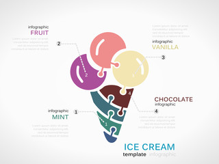Infographic template with ice cream made