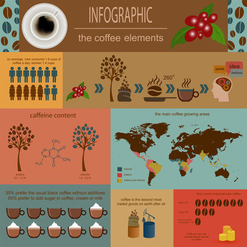 The coffee infographics, set elements for creating your own info